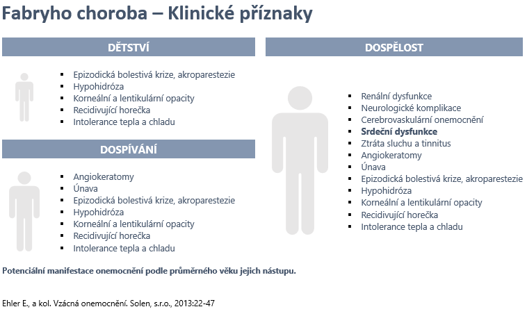 Co to je Akroparestezie?